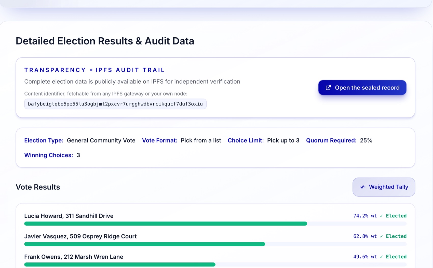 The audit data from the same record: the IPFS content identifier anyone can fetch from any gateway, the election rules, and the weighted tally showing each candidate's share and which three were elected.