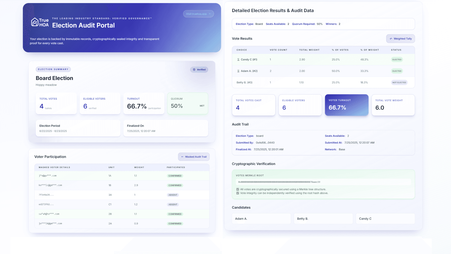 TrueHOA election audit portal showing verified results and cryptographic verification