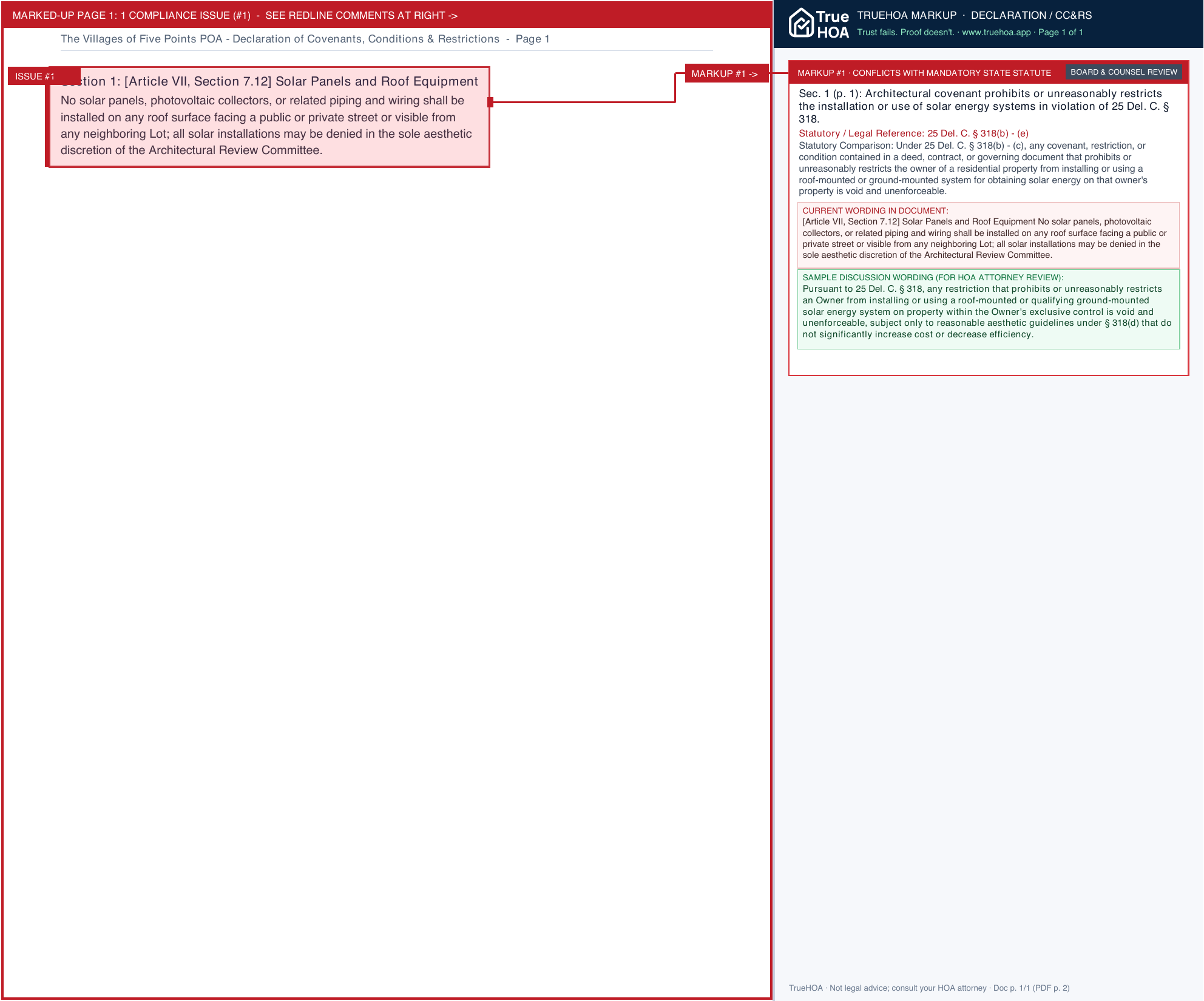 The Villages of Five Points POA Declaration of Covenants, Conditions & Restrictions page 1 widened with TrueHOA Crystal AI margin annotations