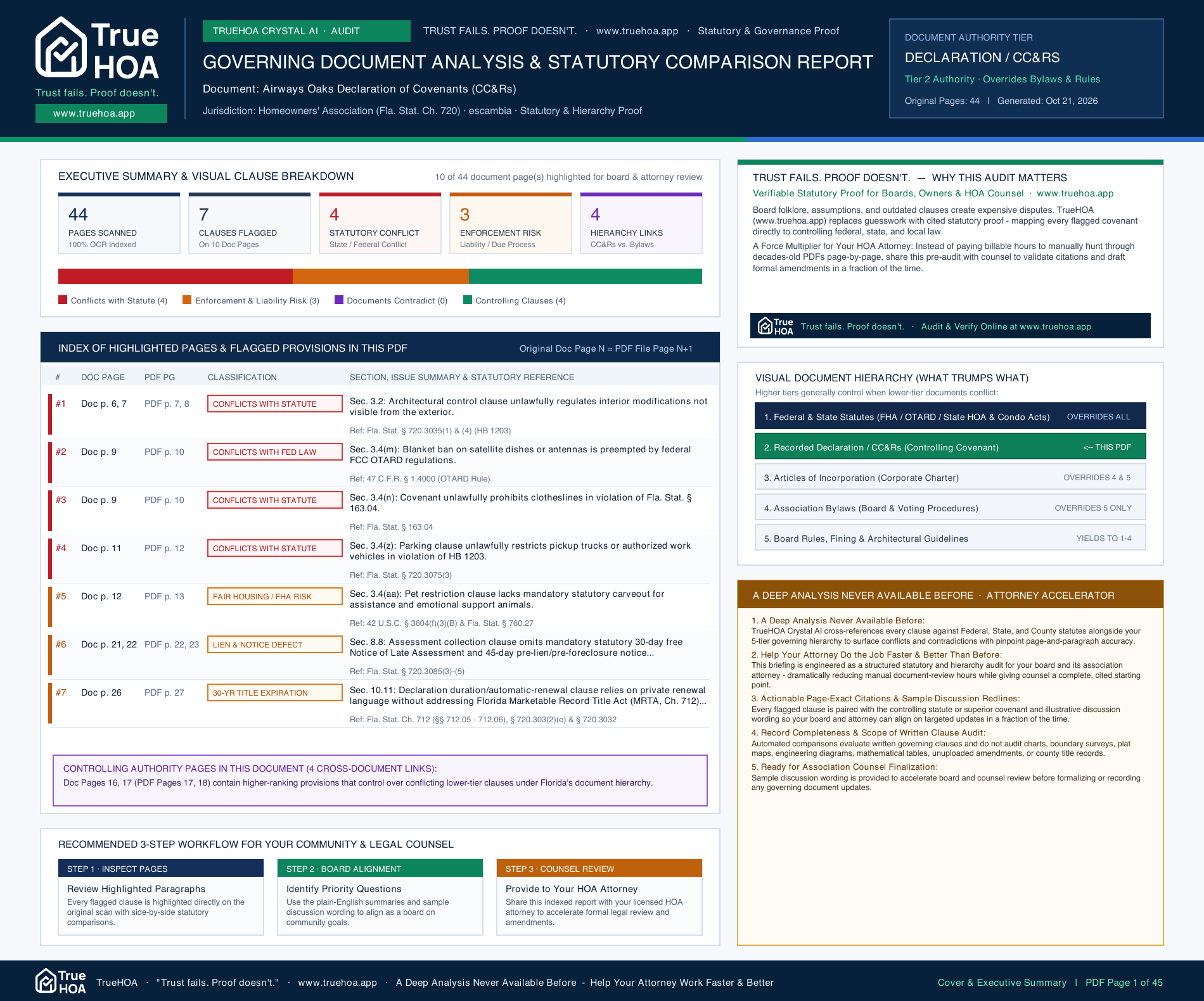 The executive cover sheet listing every alert and statute applied