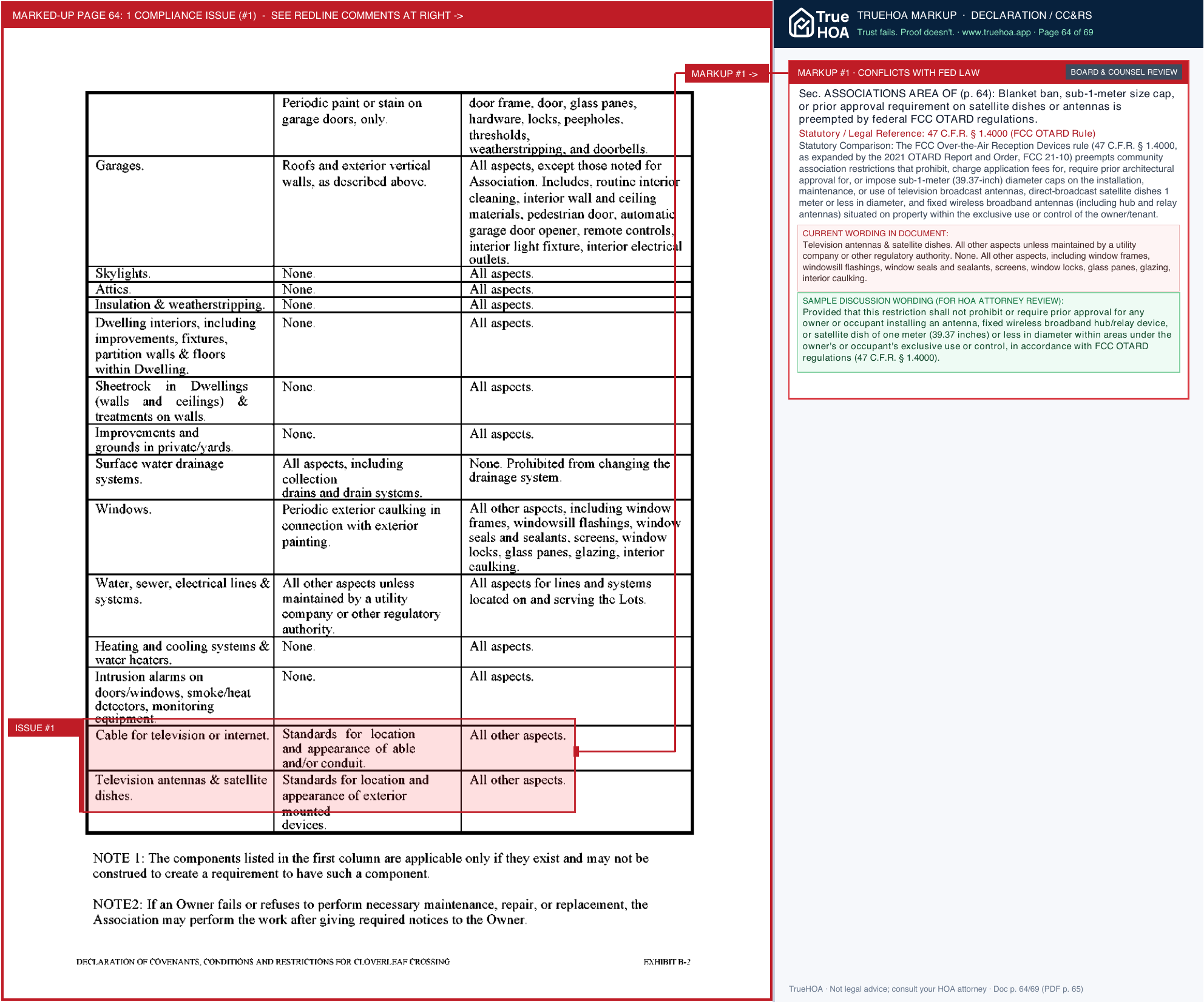 Cloverleaf Crossing HOA DCCRs Filed compressed.sflb.ashx page 64 widened with TrueHOA Crystal AI margin annotations